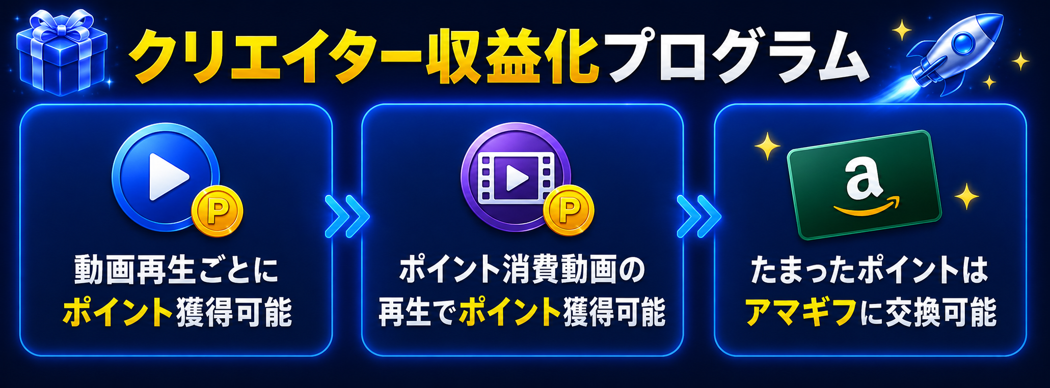 クリエイター収益化プログラム