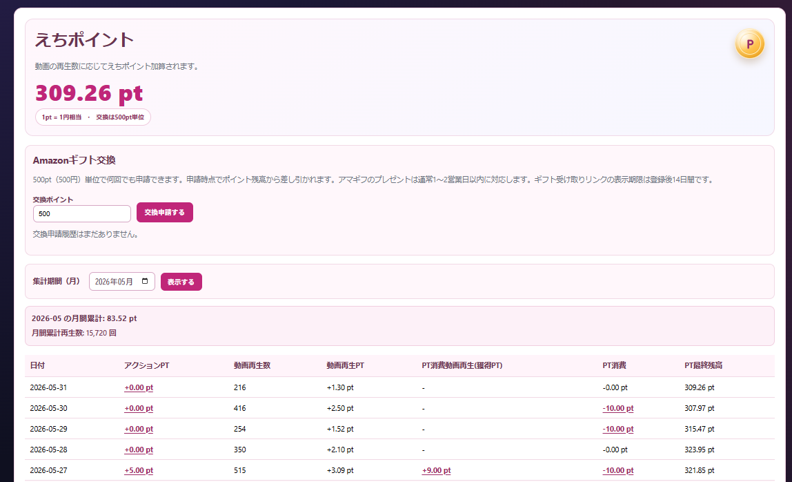 えちポイント詳細ページ